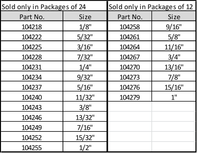 Sold only in Packages of 24 Sold only in Packages of 12 Part No. Size Part No. Size 104218 1/8" 104258 9/16" 104222 5/32" 104261 5/8" 104225 3/16" 104264 11/16" 104228 7/32" 104267 3/4" 104231 1/4" 104270 13/16" 104234 9/32" 104273 7/8" 104237 5/16" 104276 15/16" 104240 11/32" 104279 1" 104243 3/8" 104246 13/32" 104249 7/16" 104252 15/32" 104255 1/2"