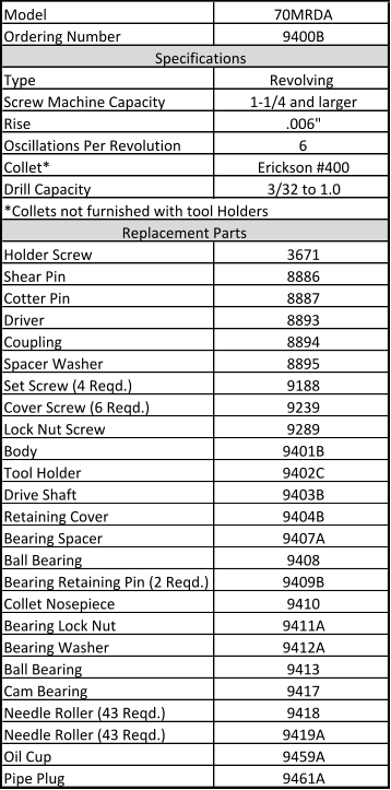 Model 70MRDA Ordering Number 9400B                                          Specifications Type Revolving Screw Machine Capacity 1-1/4 and larger Rise .006" Oscillations Per Revolution 6 Collet* Erickson #400 Drill Capacity 3/32 to 1.0 *Collets not furnished with tool Holders                                 Replacement Parts Holder Screw 3671 Shear Pin 8886 Cotter Pin 8887 Driver 8893 Coupling 8894 Spacer Washer 8895 Set Screw (4 Reqd.) 9188 Cover Screw (6 Reqd.) 9239 Lock Nut Screw 9289 Body 9401B Tool Holder 9402C Drive Shaft 9403B Retaining Cover 9404B Bearing Spacer 9407A Ball Bearing 9408 Bearing Retaining Pin (2 Reqd.) 9409B Collet Nosepiece 9410 Bearing Lock Nut 9411A Bearing Washer 9412A Ball Bearing 9413 Cam Bearing 9417 Needle Roller (43 Reqd.) 9418 Needle Roller (43 Reqd.) 9419A Oil Cup 9459A Pipe Plug 9461A