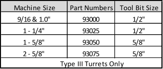 Machine Size Part Numbers Tool Bit Size 9/16 & 1.0" 93000 1/2" 1 - 1/4" 93025 1/2" 1 - 5/8" 93050 5/8" 2 - 5/8" 93075 5/8" Type III Turrets Only