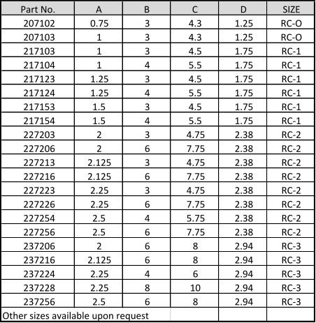 Part No. A B C D SIZE 207102 0.75 3 4.3 1.25 RC-O 207103 1 3 4.3 1.25 RC-O 217103 1 3 4.5 1.75 RC-1 217104 1 4 5.5 1.75 RC-1 217123 1.25 3 4.5 1.75 RC-1 217124 1.25 4 5.5 1.75 RC-1 217153 1.5 3 4.5 1.75 RC-1 217154 1.5 4 5.5 1.75 RC-1 227203 2 3 4.75 2.38 RC-2 227206 2 6 7.75 2.38 RC-2 227213 2.125 3 4.75 2.38 RC-2 227216 2.125 6 7.75 2.38 RC-2 227223 2.25 3 4.75 2.38 RC-2 227226 2.25 6 7.75 2.38 RC-2 227254 2.5 4 5.75 2.38 RC-2 227256 2.5 6 7.75 2.38 RC-2 237206 2 6 8 2.94 RC-3 237216 2.125 6 8 2.94 RC-3 237224 2.25 4 6 2.94 RC-3 237228 2.25 8 10 2.94 RC-3 237256 2.5 6 8 2.94 RC-3 Other sizes available upon request