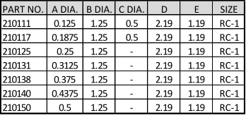 PART NO. A DIA. B DIA. C DIA. D E SIZE 210111 0.125 1.25 0.5 2.19 1.19 RC-1 210117 0.1875 1.25 0.5 2.19 1.19 RC-1 210125 0.25 1.25 - 2.19 1.19 RC-1 210131 0.3125 1.25 - 2.19 1.19 RC-1 210138 0.375 1.25 - 2.19 1.19 RC-1 210140 0.4375 1.25 - 2.19 1.19 RC-1 210150 0.5 1.25 - 2.19 1.19 RC-1