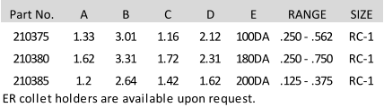 Part No. A B C D E RANGE SIZE 210375 1.33 3.01 1.16 2.12 100DA .250 - .562 RC-1 210380 1.62 3.31 1.72 2.31 180DA .250 - .750 RC-1 210385 1.2 2.64 1.42 1.62 200DA .125 - .375 RC-1 ER collet holders are available upon request.