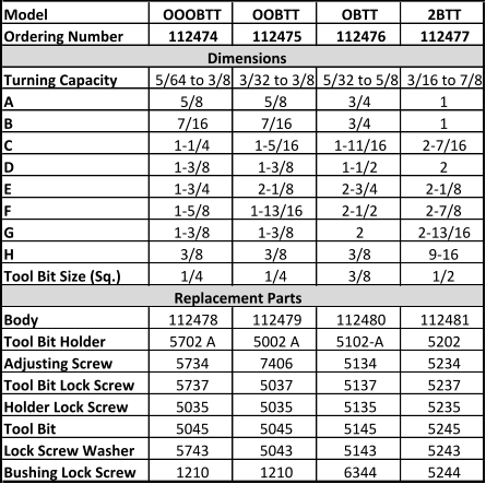 Model OOOBTT OOBTT OBTT 2BTT Ordering Number 112474 112475 112476 112477                Dimensions Turning Capacity 5/64 to 3/8 3/32 to 3/8 5/32 to 5/8 3/16 to 7/8 A 5/8 5/8 3/4 1 B 7/16 7/16 3/4 1 C 1-1/4 1-5/16 1-11/16 2-7/16 D 1-3/8 1-3/8 1-1/2 2 E 1-3/4 2-1/8 2-3/4 2-1/8 F 1-5/8 1-13/16 2-1/2 2-7/8 G 1-3/8 1-3/8 2 2-13/16 H 3/8 3/8 3/8 9-16 Tool Bit Size (Sq.) 1/4 1/4 3/8 1/2       Replacement Parts Body 112478 112479 112480 112481 Tool Bit Holder 5702 A 5002 A 5102-A 5202 Adjusting Screw 5734 7406 5134 5234 Tool Bit Lock Screw 5737 5037 5137 5237 Holder Lock Screw 5035 5035 5135 5235 Tool Bit 5045 5045 5145 5245 Lock Screw Washer 5743 5043 5143 5243 Bushing Lock Screw 1210 1210 6344 5244