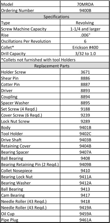 Model 70MRDA Ordering Number 9400B                                          Specifications Type Revolving Screw Machine Capacity 1-1/4 and larger Rise .006" Oscillations Per Revolution 6 Collet* Erickson #400 Drill Capacity 3/32 to 1.0 *Collets not furnished with tool Holders                                 Replacement Parts Holder Screw 3671 Shear Pin 8886 Cotter Pin 8887 Driver 8893 Coupling 8894 Spacer Washer 8895 Set Screw (4 Reqd.) 9188 Cover Screw (6 Reqd.) 9239 Lock Nut Screw 9289 Body 9401B Tool Holder 9402C Drive Shaft 9403B Retaining Cover 9404B Bearing Spacer 9407A Ball Bearing 9408 Bearing Retaining Pin (2 Reqd.) 9409B Collet Nosepiece 9410 Bearing Lock Nut 9411A Bearing Washer 9412A Ball Bearing 9413 Cam Bearing 9417 Needle Roller (43 Reqd.) 9418 Needle Roller (43 Reqd.) 9419A Oil Cup 9459A Pipe Plug 9461A