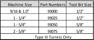 Machine Size Part Numbers Tool Bit Size 9/16 & 1.0" 93000 1/2" 1 - 1/4" 93025 1/2" 1 - 5/8" 93050 5/8" 2 - 5/8" 93075 5/8" Type III Turrets Only