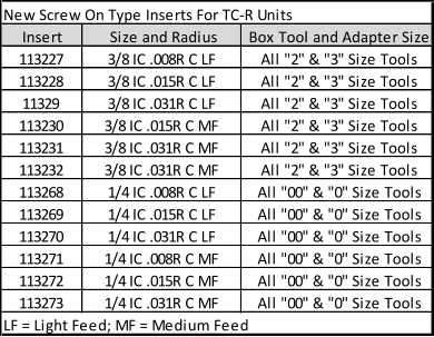 New Screw On Type Inserts For TC-R Units Insert Size and Radius Box Tool and Adapter Size 113227 3/8 IC .008R C LF All "2" & "3" Size Tools 113228 3/8 IC .015R C LF All "2" & "3" Size Tools 11329 3/8 IC .031R C LF All "2" & "3" Size Tools 113230 3/8 IC .015R C MF All "2" & "3" Size Tools 113231 3/8 IC .031R C MF All "2" & "3" Size Tools 113232 3/8 IC .031R C MF All "2" & "3" Size Tools 113268 1/4 IC .008R C LF All "00" & "0" Size Tools 113269 1/4 IC .015R C LF All "00" & "0" Size Tools 113270 1/4 IC .031R C LF All "00" & "0" Size Tools 113271 1/4 IC .008R C MF All "00" & "0" Size Tools 113272 1/4 IC .015R C MF All "00" & "0" Size Tools 113273 1/4 IC .031R C MF All "00" & "0" Size Tools LF = Light Feed; MF = Medium Feed