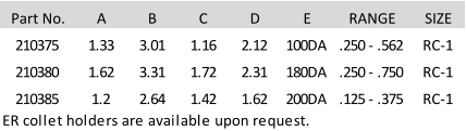 Part No. A B C D E RANGE SIZE 210375 1.33 3.01 1.16 2.12 100DA .250 - .562 RC-1 210380 1.62 3.31 1.72 2.31 180DA .250 - .750 RC-1 210385 1.2 2.64 1.42 1.62 200DA .125 - .375 RC-1 ER collet holders are available upon request.