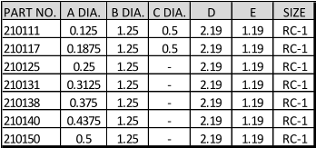 PART NO. A DIA. B DIA. C DIA. D E SIZE 210111 0.125 1.25 0.5 2.19 1.19 RC-1 210117 0.1875 1.25 0.5 2.19 1.19 RC-1 210125 0.25 1.25 - 2.19 1.19 RC-1 210131 0.3125 1.25 - 2.19 1.19 RC-1 210138 0.375 1.25 - 2.19 1.19 RC-1 210140 0.4375 1.25 - 2.19 1.19 RC-1 210150 0.5 1.25 - 2.19 1.19 RC-1