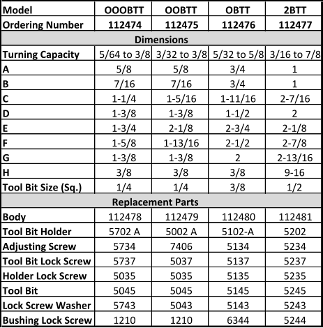 Model OOOBTT OOBTT OBTT 2BTT Ordering Number 112474 112475 112476 112477                Dimensions Turning Capacity 5/64 to 3/8 3/32 to 3/8 5/32 to 5/8 3/16 to 7/8 A 5/8 5/8 3/4 1 B 7/16 7/16 3/4 1 C 1-1/4 1-5/16 1-11/16 2-7/16 D 1-3/8 1-3/8 1-1/2 2 E 1-3/4 2-1/8 2-3/4 2-1/8 F 1-5/8 1-13/16 2-1/2 2-7/8 G 1-3/8 1-3/8 2 2-13/16 H 3/8 3/8 3/8 9-16 Tool Bit Size (Sq.) 1/4 1/4 3/8 1/2       Replacement Parts Body 112478 112479 112480 112481 Tool Bit Holder 5702 A 5002 A 5102-A 5202 Adjusting Screw 5734 7406 5134 5234 Tool Bit Lock Screw 5737 5037 5137 5237 Holder Lock Screw 5035 5035 5135 5235 Tool Bit 5045 5045 5145 5245 Lock Screw Washer 5743 5043 5143 5243 Bushing Lock Screw 1210 1210 6344 5244