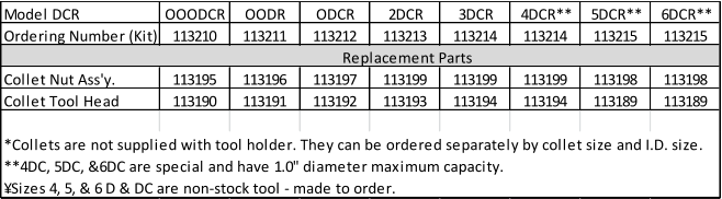 Model DCR OOODCR OODR ODCR 2DCR 3DCR 4DCR** 5DCR** 6DCR** Ordering Number (Kit) 113210 113211 113212 113213 113214 113214 113215 113215 Replacement Parts Collet Nut Ass'y. 113195 113196 113197 113199 113199 113199 113198 113198 Collet Tool Head 113190 113191 113192 113193 113194 113194 113189 113189 *Collets are not supplied with tool holder. They can be ordered separately by collet size and I.D. size. **4DC, 5DC, &6DC are special and have 1.0" diameter maximum capacity. �Sizes 4, 5, & 6 D & DC are non-stock tool - made to order.