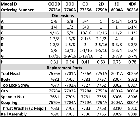 Model D OOOD OOD OD 2D 3D 4D� Ordering Number 7675A 7700A 7725A 7750A 8000A 8025A      Dimensions A 5/8 5/8 3/4 1 1-1/4 1-1/2 B 1/4 1/2 5/8 1 1 1-1/4 C 9/16 5/8 13/16 15/16 1-1/2 1-1/2 D 1-3/8 1-3/8 2-1/8 2-1/2 4 4 E 1-3/8 1-5/8 2 2-5/16 3-3/8 3-3/8 F 5/8 13/16 1-1/16 1-5/16 1-3/4 1-3/4 G 1-7/16 1-9/16 1-13/16 2 2-7/8 2-7/8 H 0.31 0.34 0.41 0.53 0.78 0.78 Replacement Parts Tool Head 7676A 7701A 7726A 7751A 8001A 8026A Body 7682 7707 7732 7757 8007 8032 Top Lock Screw 7677 7702A 7727 7752 8002 8027 Cap 7678A 7703A 7728A 7753A 8003A 8003A Spanner Nut 7681 7706 7731 7756 8006 8006 Coupling 7679A 7704A 7729A 7754A 8004A 8004A Thrust Washer (2 Reqd.) 7683 7708 7733 7758 8010 8010 Ball Assembly 7680 7705 7730 7755 8009 8009