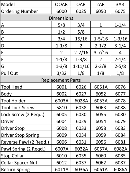 Model OOAR OAR 2AR 3AR Ordering Number 6000 6025 6050 6075 Dimensions A 5/8 3/4 1 1-1/4 B 1/2 5/8 1 1 C 3/4 15/16 1-5/16 1-3/16 D 1-1/8 2 2-1/2 3-1/4 E 2 2-7/16 3-7/16 4 F 1-1/8 1-3/8 2 2-1/4 G 1-3/8 1-11/16 2-3/8 2-5/8 Pull Out 3/32 1/8 1/8 1/8 Replacement Parts Tool Head 6001 6026 6051A 6076 Body 6002 6027 6052 6077 Tool Holder 6003A 6028A 6053A 6078 Tool Lock Screw 5810 6038 6063 6088 Lock Screw (2 Reqd.) 6005 6030 6055 6080 Driver 6004 6029 6054 6079 Driver Stop 6008 6033 6058 6083 Driver Stop Spring 6009 6034 6059 6084 Reverse Pawl (2 Reqd.) 6006 6031 6056 6081 Pawl Spring (2 Reqd.) 6007A 6032A 6057A 6082A Stop Collar 6010 6035 6060 6085 Collar Spacer Nut 6012 6037 6062 6087 Return Spring 6011A 6036A 6061A 6086A