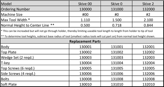 Model Skive 00 Skive 0 Skive 2 Ordering Number 130000 131000 132000 Machine Size #00 #0 #2 Max Tool Width  * 1.110 1.500 2.100 Normal Height to Center Line  ** 0.500 0.718 0.844 * This can be increaded but will not go through holder, thereby limiting useable tool length to length from holder to tip of tool ** To determine tool heights, subtract base radius of tool (smallest radius tools will cut part on) from normal tool height shown. Replacement Parts Body 130001 131001 132001 Top Plate 130002 131002 132002 Wedge Set (2 reqd.) 130003 131003 132003 T-key 130004 131004 132004 Top Screws (6 reqd.) 130005 131005 132005 Side Screws (4 reqd.) 130006 131006 132006 Bolts 130008 131008 132008 Soft Plate 130010 131010 132010