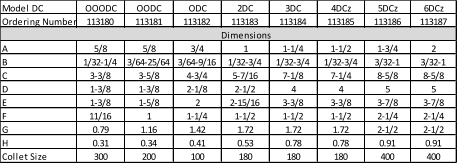 Model DC OOODC OODC ODC 2DC 3DC 4DCz 5DCz 6DCz Ordering Number 113180 113181 113182 113183 113184 113185 113186 113187 Dimensions A 5/8 5/8 3/4 1 1-1/4 1-1/2 1-3/4 2 B 1/32-1/4 3/64-25/64 3/64-9/16 1/32-3/4 1/32-3/4 1/32-3/4 3/32-1 3/32-1 C 3-3/8 3-5/8 4-3/4 5-7/16 7-1/8 7-1/4 8-5/8 8-5/8 D 1-3/8 1-3/8 2-1/8 2-1/2 4 4 5 5 E 1-3/8 1-5/8 2 2-15/16 3-3/8 3-3/8 3-7/8 3-7/8 F 11/16 1 1-1/4 1-1/2 1-1/2 1-1/2 2-1/4 2-1/4 G 0.79 1.16 1.42 1.72 1.72 1.72 2-1/2 2-1/2 H 0.31 0.34 0.41 0.53 0.78 0.78 0.91 0.91 Collet Size 300 200 100 180 180 180 400 400